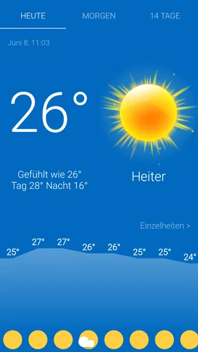 Wetter Deutschland