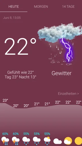 Wetter Deutschland
