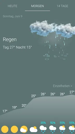 Wetter Deutschland