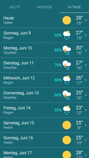 Wetter Deutschland