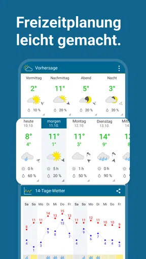 Wetter Online - RegenRadar