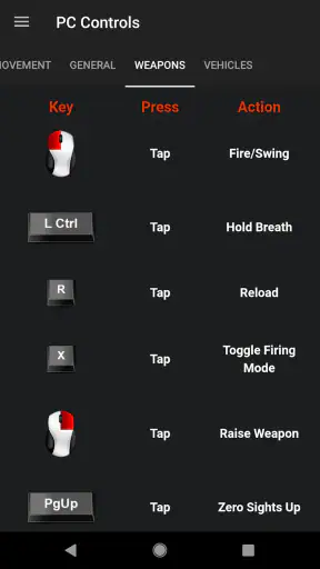 Central for DayZ - Pro Unlock