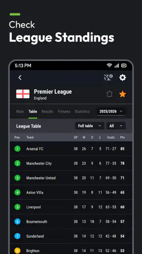 Futbol24 Fußball Livescore App