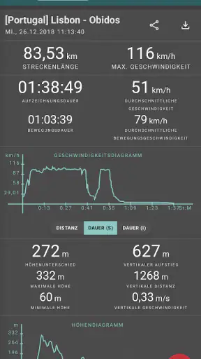 Geo Tracker - GPS tracker