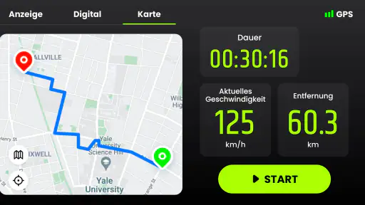 Geschwindigkeitsmesser GPS