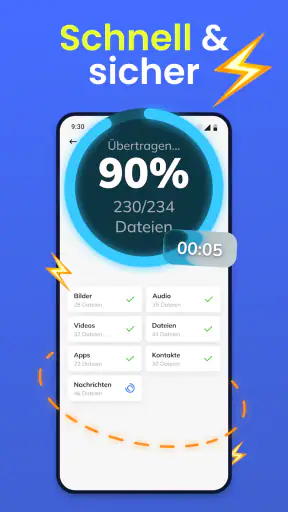 SmartSwitch – Daten übertragen