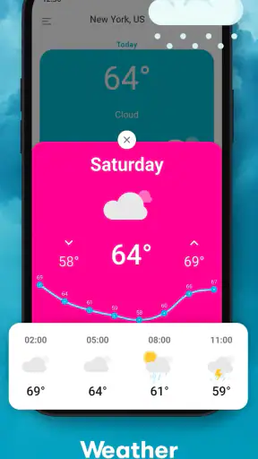 Raumtemperatur-Thermometer