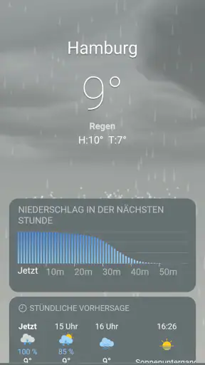 Wetter