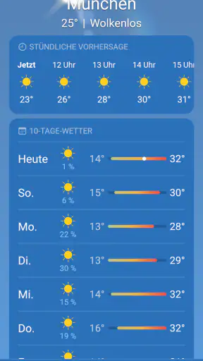 Wetter