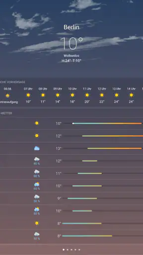 Wetter