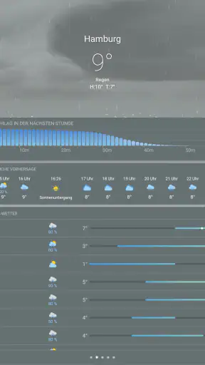 Wetter