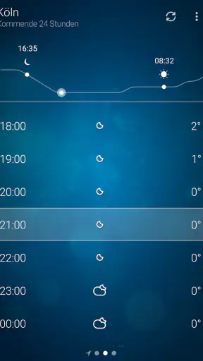 Wetter - Weather