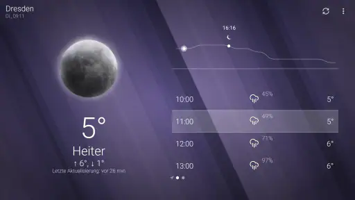 Wetter - Weather