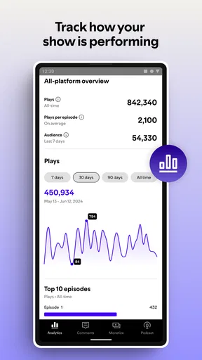 Spotify for Creators