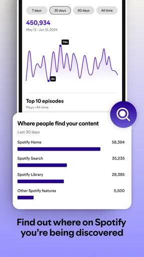 Spotify for Creators