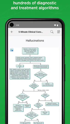 5-Minute Clinical Consult