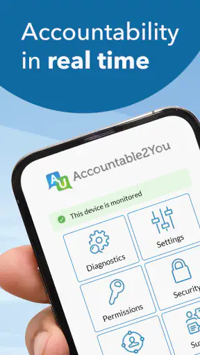 Accountable2You