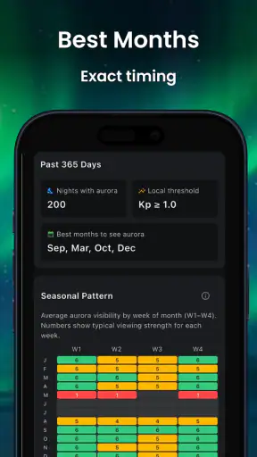 AuroraMe: Northern Lights App