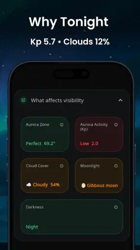 AuroraMe: Northern Lights App