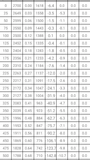 Ballistics Calculator 2026