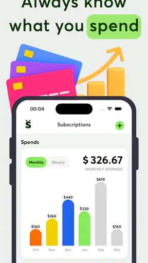 Cancel Subscriptions - Subee