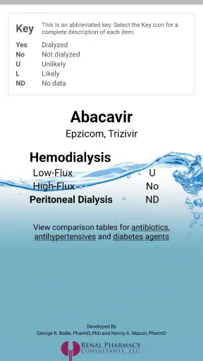 Dialysis of Drugs