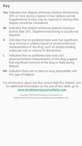 Dialysis of Drugs