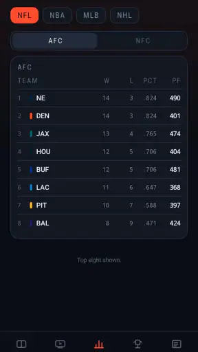 Dofu Stream NFL Live