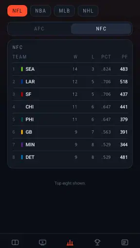 Dofu Stream NFL Live