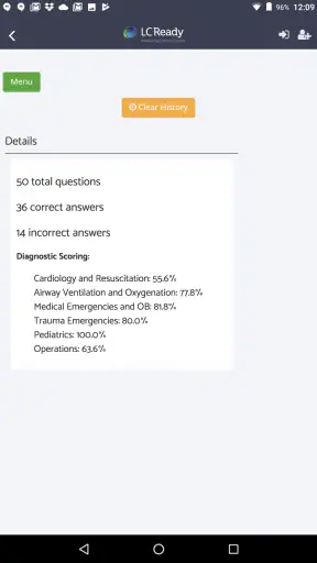 EMT Review Plus