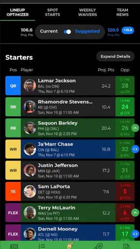 Fantasy Footballers