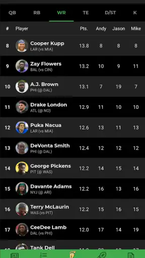 Fantasy Footballers