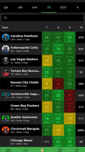 Fantasy Footballers