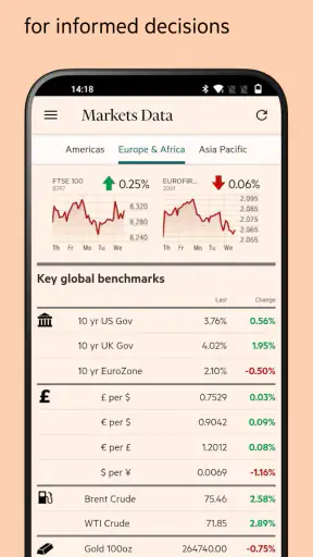 Financial Times: Business News