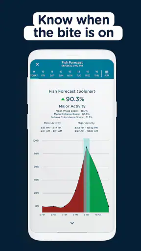 FishAngler: Fishing Maps App