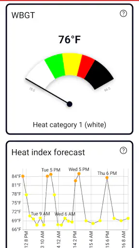 Heat Safety: Heat Index & WBGT