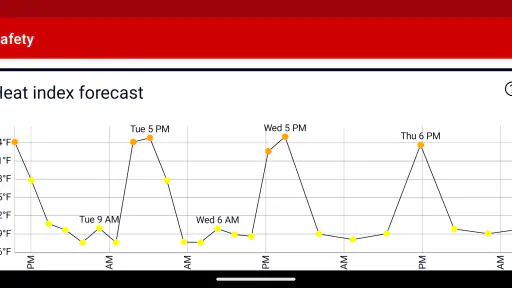 Heat Safety: Heat Index & WBGT