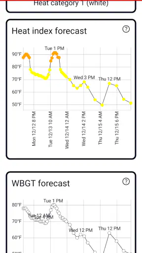 Heat Safety: Heat Index & WBGT