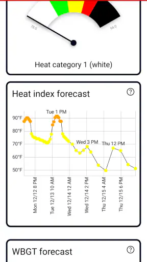 Heat Safety: Heat Index & WBGT