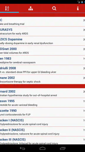 ICU Trials by ClinCalc
