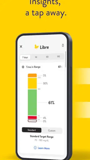 Libre by Abbott
