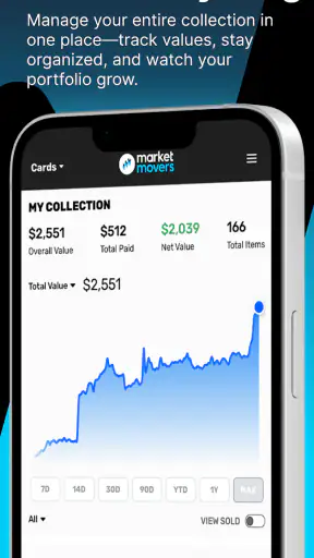 Market Movers