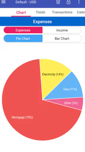 MoBill Budget and Reminder