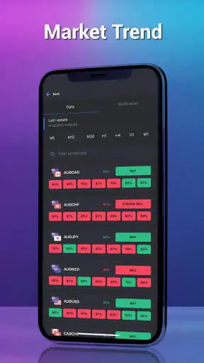 MyFxHelper - Forex Signal