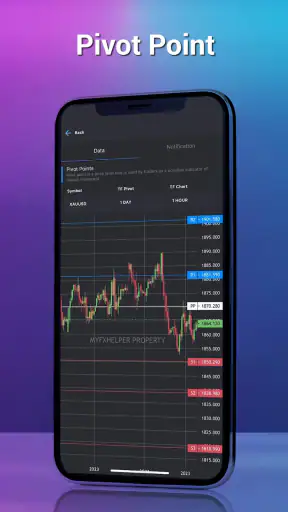 MyFxHelper - Forex Signal