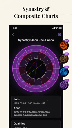 Natal Chart: Astro Horoscope