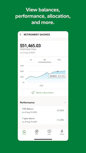 NetBenefits - Fidelity at Work