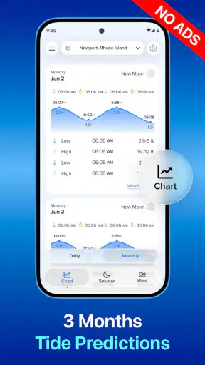 NOAA Tide Chart & Forecast