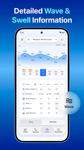 NOAA Tide Chart & Forecast