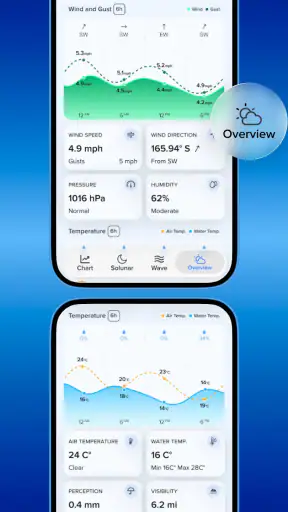 NOAA Tide Chart & Forecast